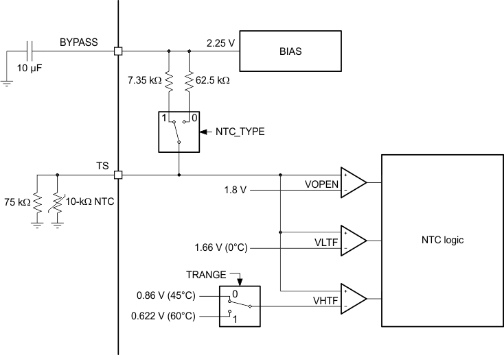 TPS652170 ntc_bias_lvsb64.gif