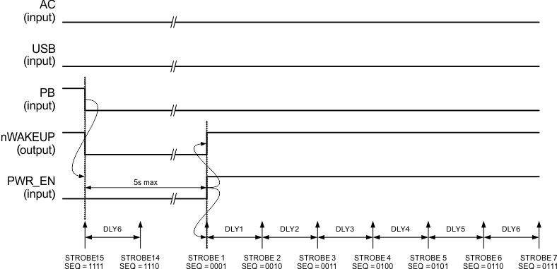 TPS652170 pwr_up_seq_lvsb64.gif