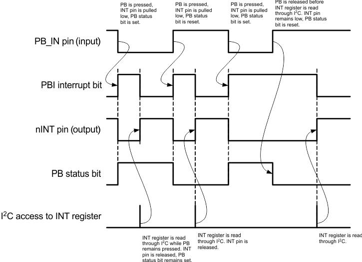 TPS652170 timing_diagram_pushbutton_lvsb64.gif