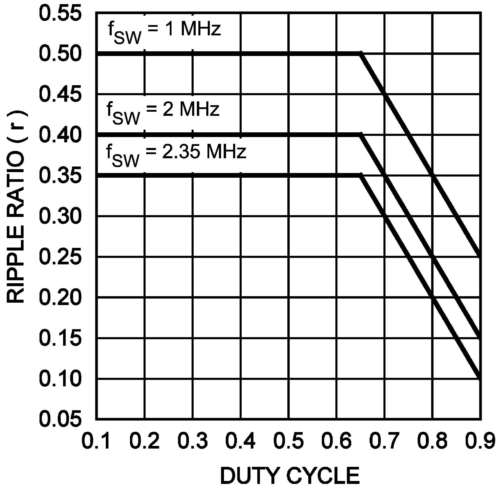 LMR12015 LMR12020 30197027.png