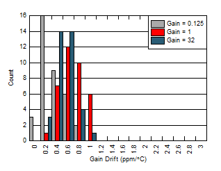 GUID-EA6FAD29-FF37-48D3-A0F5-32DEAF7C9C7B-low.gif