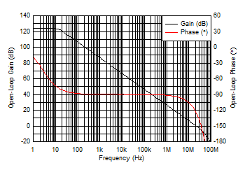 OPA2834 D313_aol_phase.gif