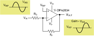 OPA2834 Inverting_Block_Diagram.gif