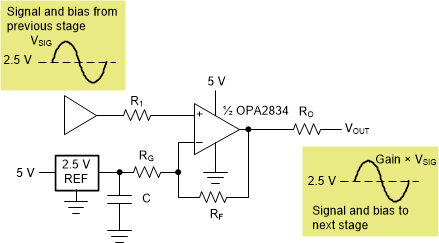 OPA2834 NI_Single_Supply__withReference_Operation.gif