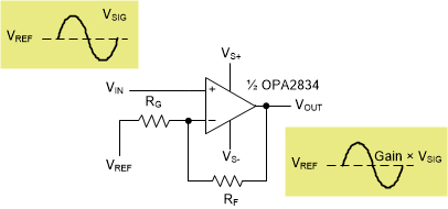 OPA2834 Non_Inverting_Block_Diagram.gif