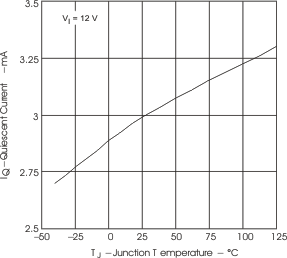 TPS5450-Q1 iq_jt_lvs632.gif