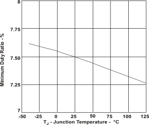 TPS5450-Q1 mdr_jt_lvs632.gif