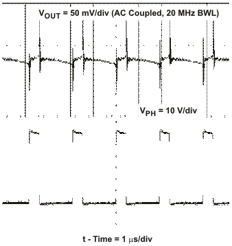 TPS5450-Q1 out_ripp_lvs632.gif