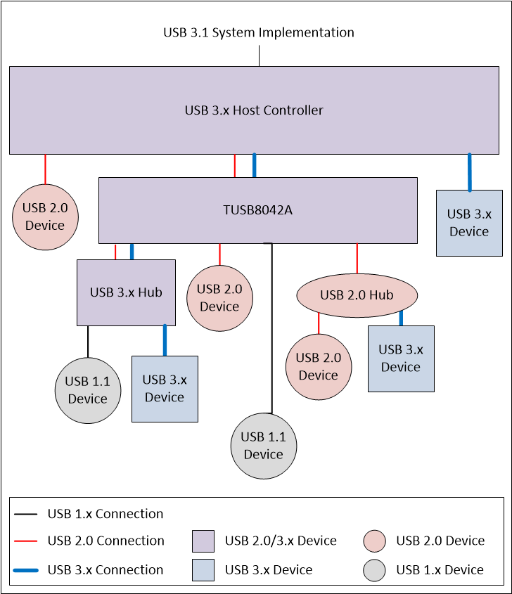 TUSB8042A fp_diagram_sllsf93.gif