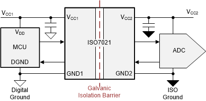 ISO7021 简化版应用原理图