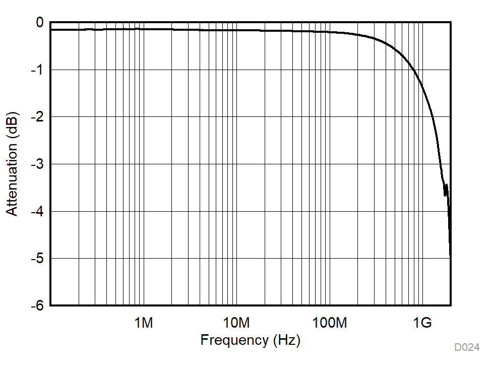 GUID-FD6F16C0-1CB3-4518-86E5-D00A14DDA0E0-low.gif