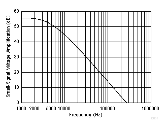 TL431-Q1 TL432-Q1 D009_SGLS302.gif