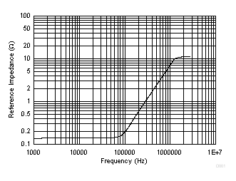 TL431-Q1 TL432-Q1 D010_SGLS302.gif