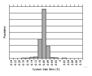 GUID-C933FCB8-3734-4926-98AC-5F628EAA8614-low.gif