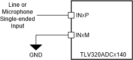 TLV320ADC5140 ana-inp-02-adc5140-sbas892.gif