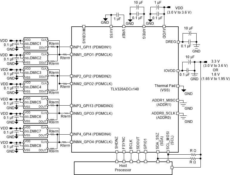 TLV320ADC5140 apps-02-adc5140-sbas892.gif