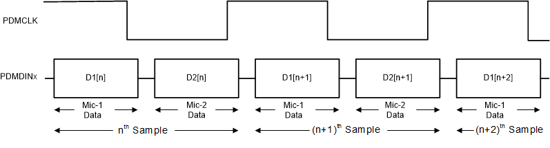 TLV320ADC5140 pdm-01-adc5140-sbas892.gif