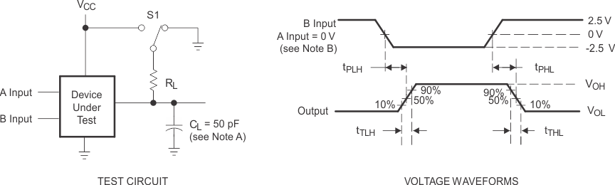 SN65C1168E-SEP pmi5_lls740.gif