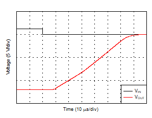 TLV2186 D034A_Negative_Overload.gif