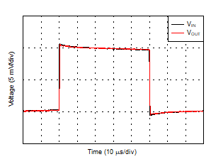 TLV2186 D035A_SmallSignal_10mV_G1.gif