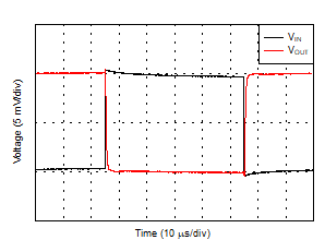 TLV2186 D035B_SmallSignal_10mV_G-1.gif