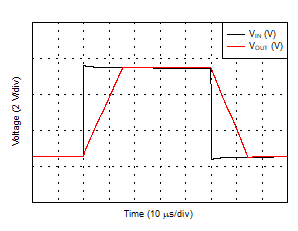 TLV2186 D036A_LargeSignal_5V_G1.gif