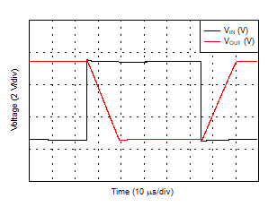 TLV2186 D036B_LargeSignal_5V_G-1.gif