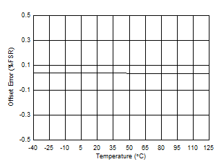 DAC53401 DAC43401 SLASES7-Plot-018.gif