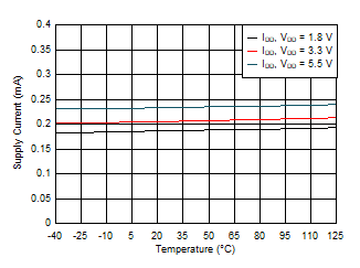 DAC53401 DAC43401 SLASES7-Plot-037.gif