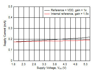 DAC53401 DAC43401 SLASES7-Plot-039.gif