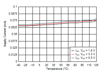 DAC53401 DAC43401 SLASES7-Plot-040.gif