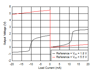 DAC53401 DAC43401 SLASES7-Plot-041.gif