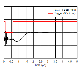 DAC53401 DAC43401 SLASES7-Plot-042.gif