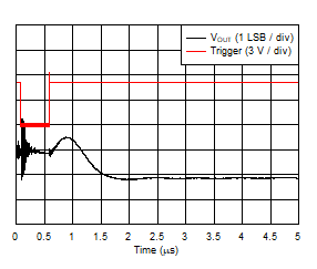 DAC53401 DAC43401 SLASES7-Plot-044.gif