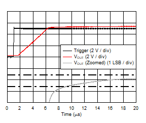 DAC53401 DAC43401 SLASES7-Plot-045.gif