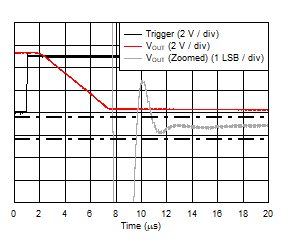 DAC53401 DAC43401 SLASES7-Plot-046.gif