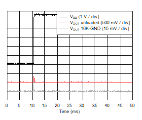 DAC53401 DAC43401 SLASES7-Plot-047.gif