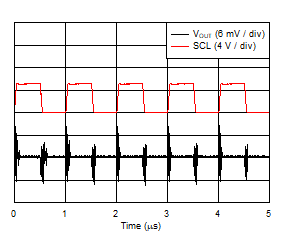 DAC53401 DAC43401 SLASES7-Plot-049.gif