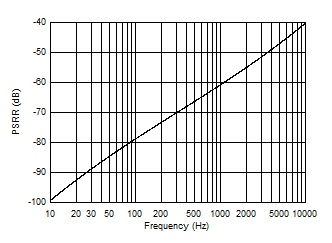 DAC53401 DAC43401 SLASES7-Plot-050.gif