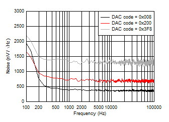 DAC53401 DAC43401 SLASES7-Plot-052.gif