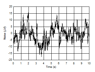 DAC53401 DAC43401 SLASES7-Plot-053.gif