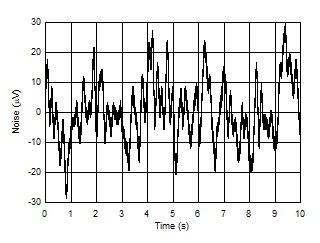 DAC53401 DAC43401 SLASES7-Plot-054.gif