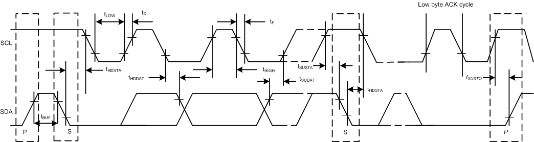 DAC53401 DAC43401 Timing-1.gif