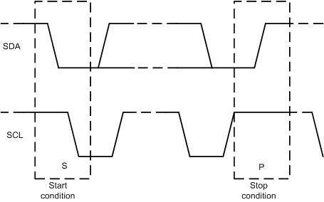 DAC53401 DAC43401 Timing-3.gif