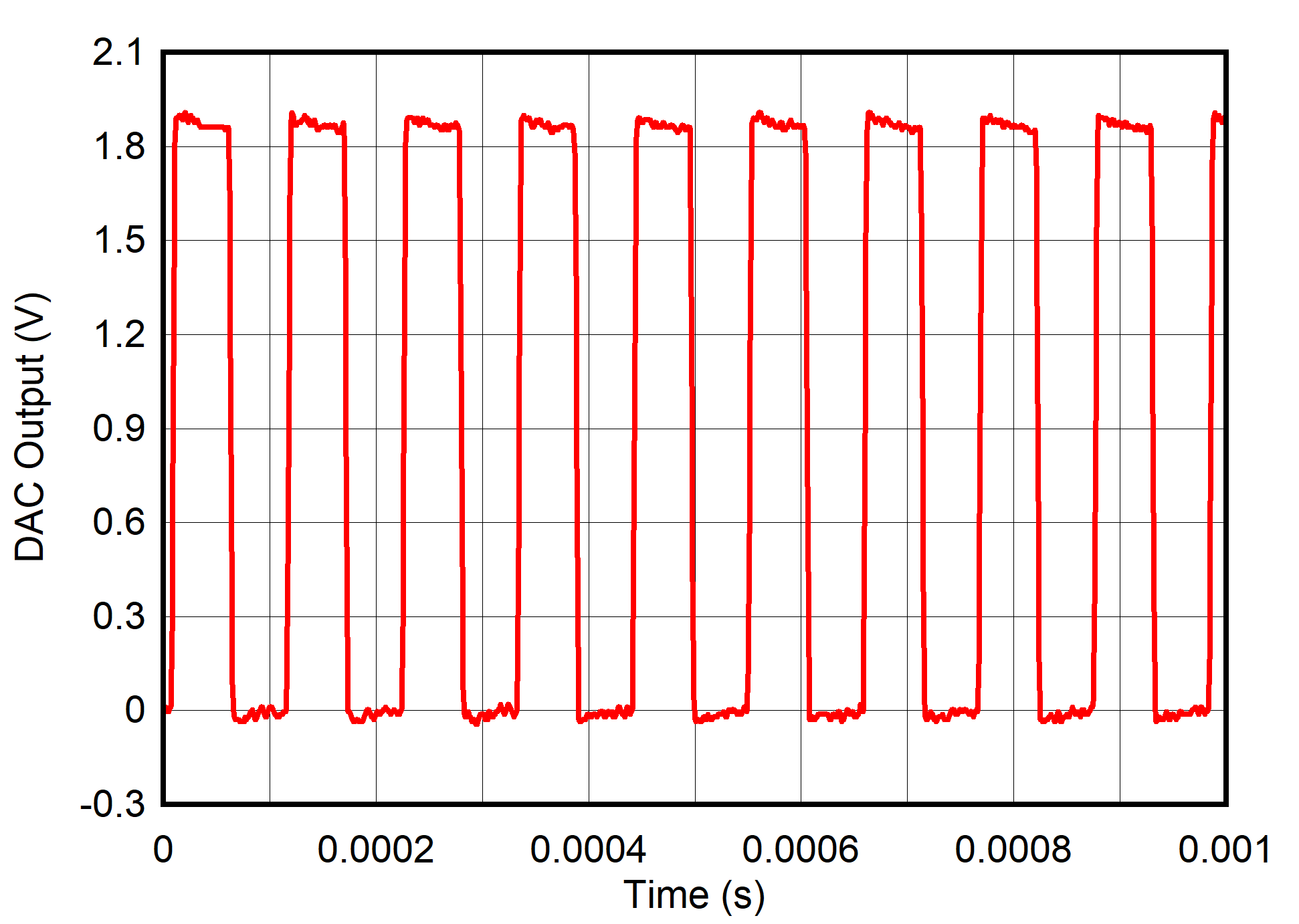 DAC53401 DAC43401 alarm-pulse-frequency.png