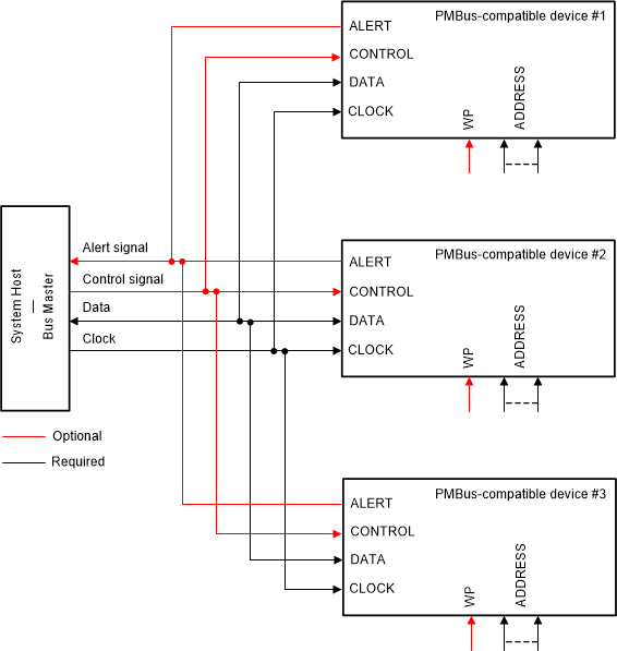 DAC53401 DAC43401 dacx3401-pmbus-connections.gif