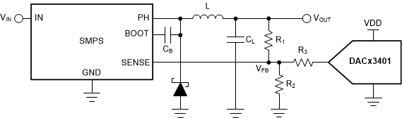 DAC53401 DAC43401 dacx3401-power-supply-margining.gif