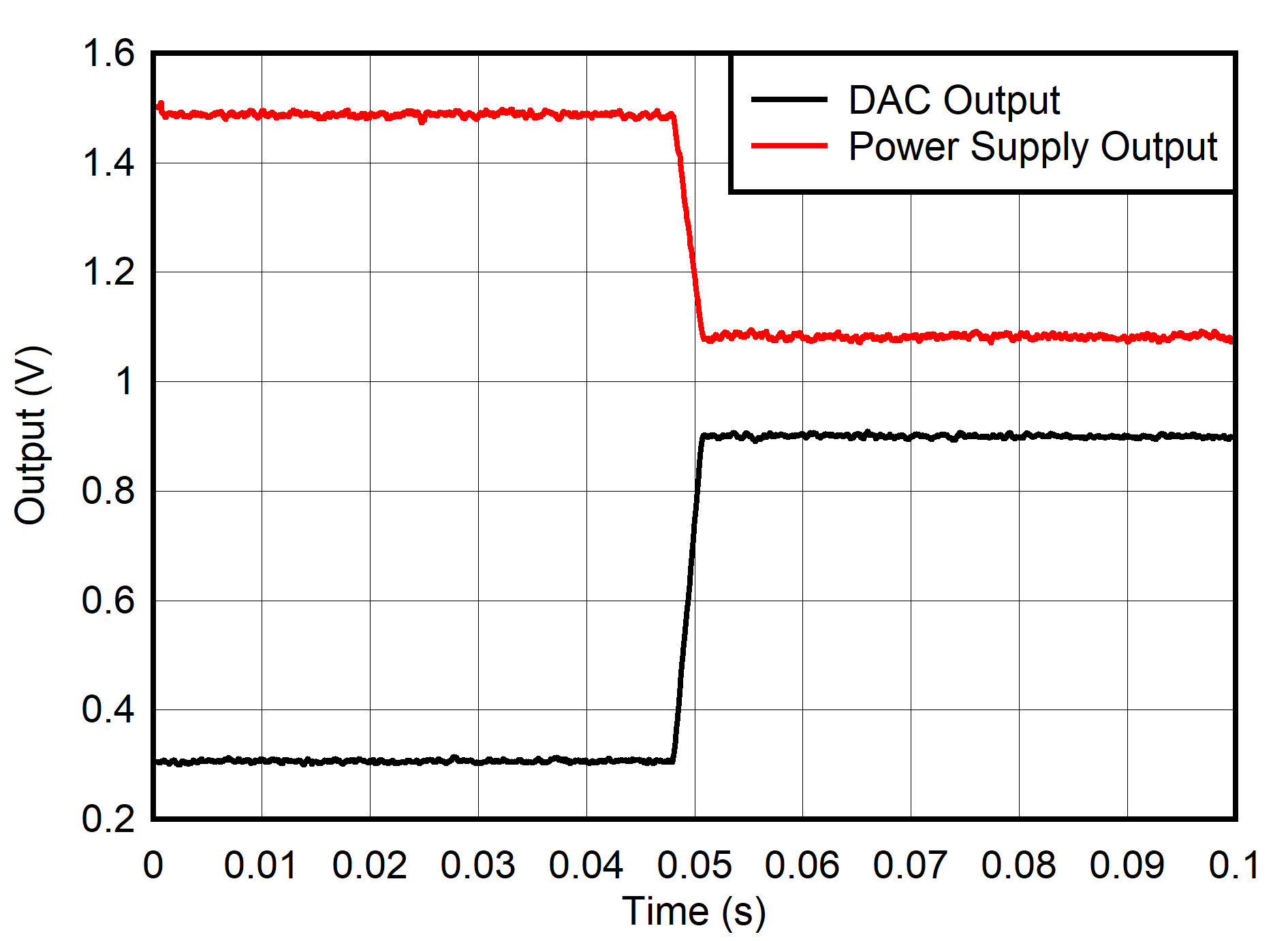 DAC53401 DAC43401 ps-margining-with-slew-high-to-low.png