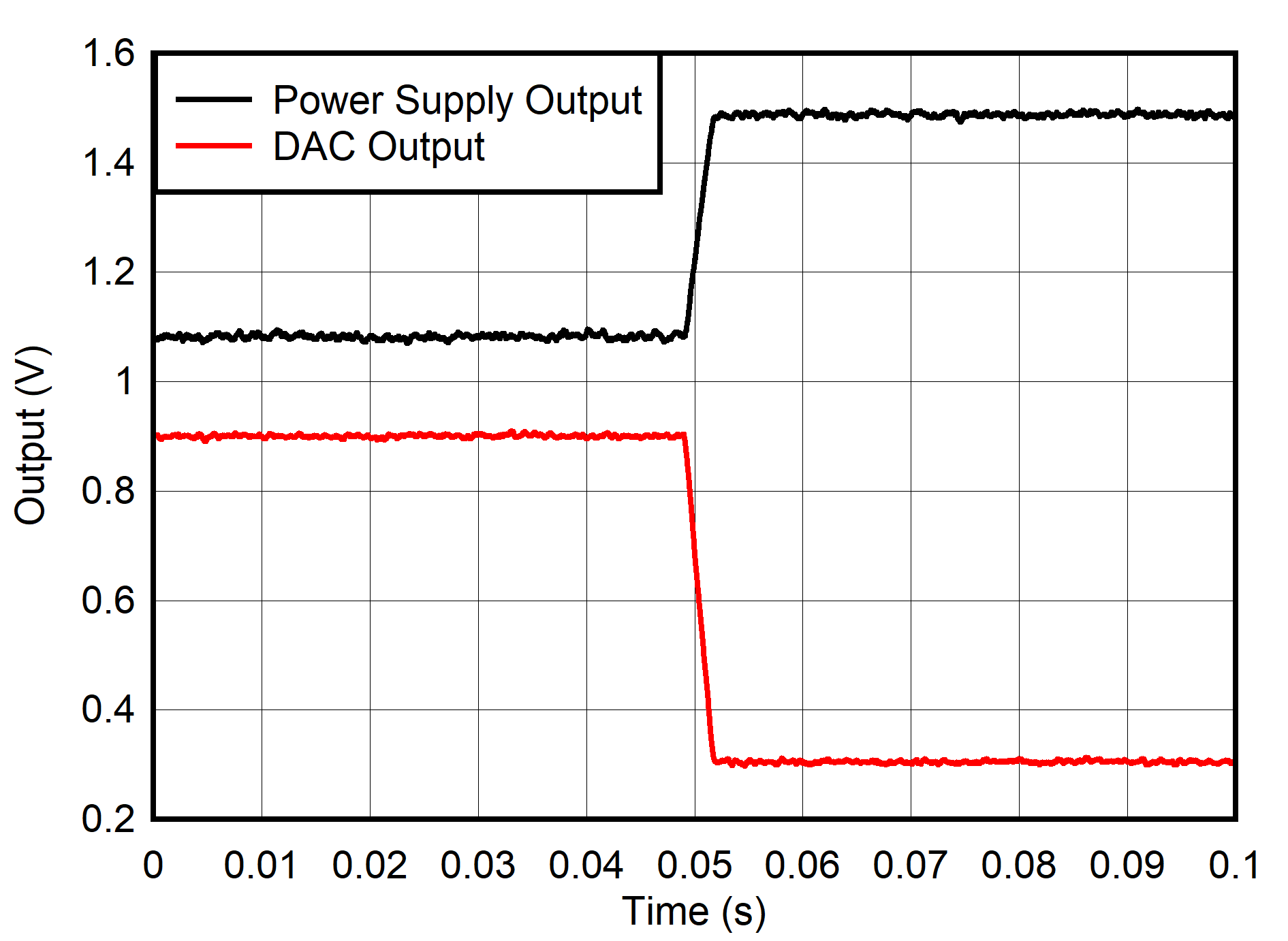 DAC53401 DAC43401 ps-margining-with-slew-low-to-high.png