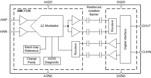 AMC1336 fbd_bas951.gif